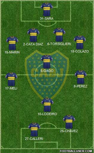 Boca Juniors Formation 2015