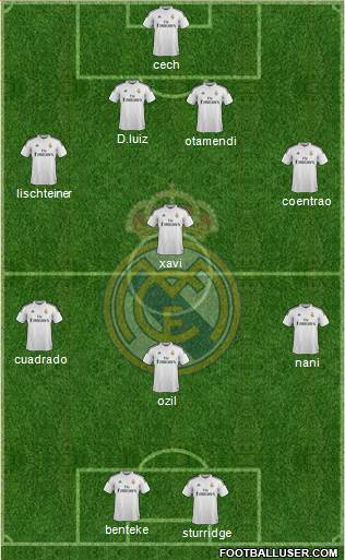 Real Madrid C.F. Formation 2015