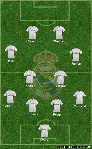 Real Madrid C.F. Formation 2015