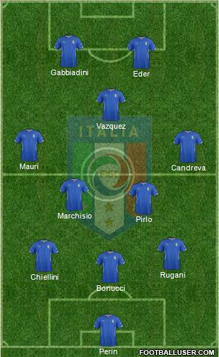 Italy Formation 2015