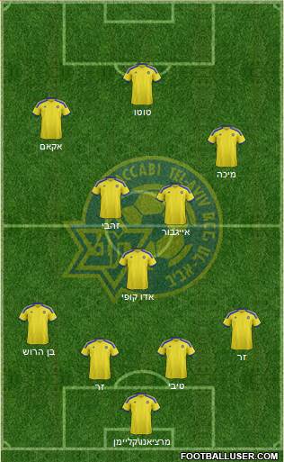 Maccabi Tel-Aviv Formation 2015