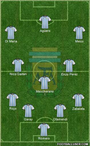 Argentina Formation 2015