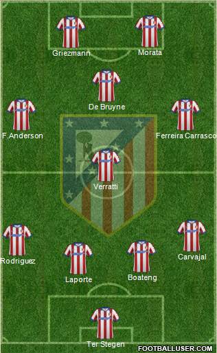 Atlético Madrid B Formation 2015
