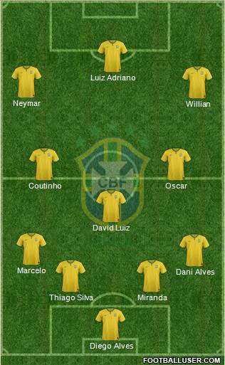 Brazil Formation 2015