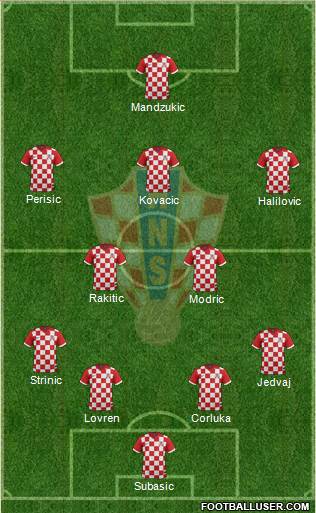 Croatia Formation 2015