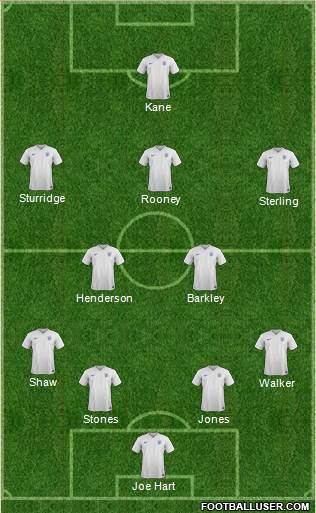 England Formation 2015