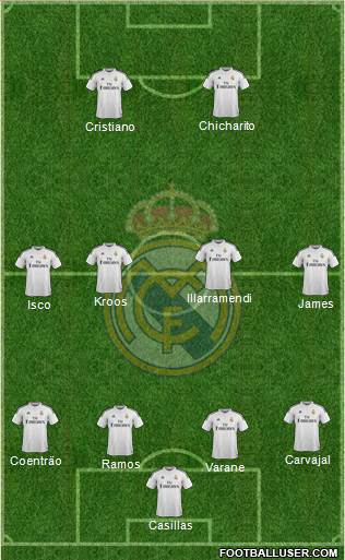 Real Madrid C.F. Formation 2015