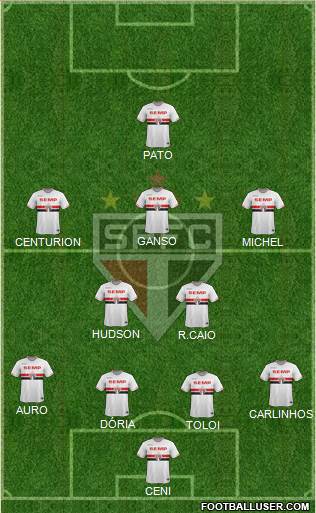 São Paulo FC Formation 2015