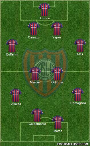 San Lorenzo de Almagro Formation 2015