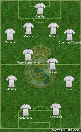 Real Madrid C.F. Formation 2015