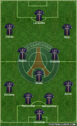 Paris Saint-Germain Formation 2015