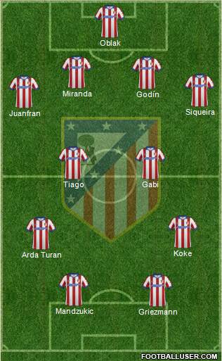 C. Atlético Madrid S.A.D. Formation 2015