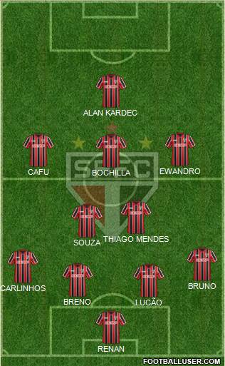 São Paulo FC Formation 2015