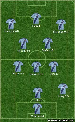 West Ham United Formation 2015
