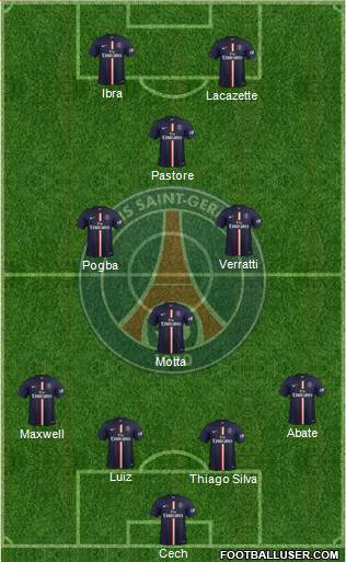 Paris Saint-Germain Formation 2015