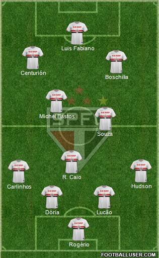 São Paulo FC Formation 2015