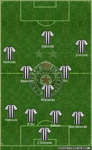 FK Partizan Beograd Formation 2015