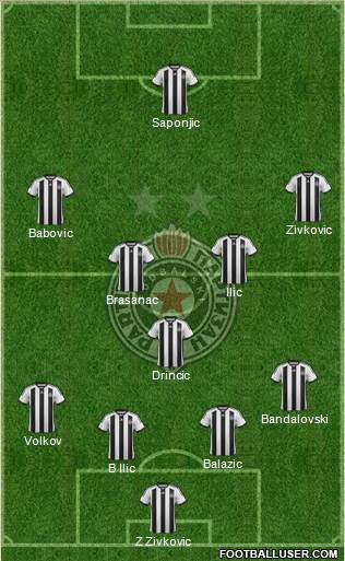 FK Partizan Beograd Formation 2015