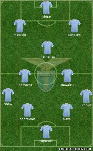 S.S. Lazio Formation 2015