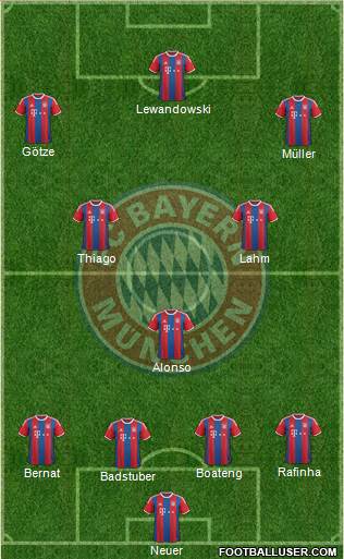 FC Bayern München Formation 2015