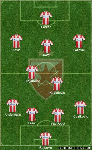 FC Red Star Belgrade Formation 2015