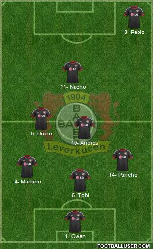 Bayer 04 Leverkusen Formation 2015