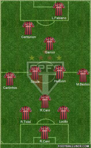 São Paulo FC Formation 2015