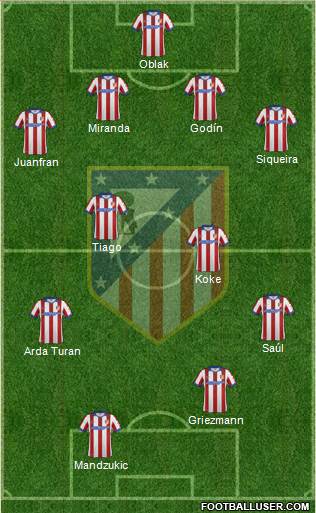 C. Atlético Madrid S.A.D. Formation 2015