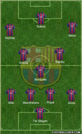 F.C. Barcelona Formation 2015