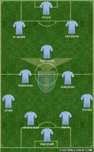 S.S. Lazio Formation 2015