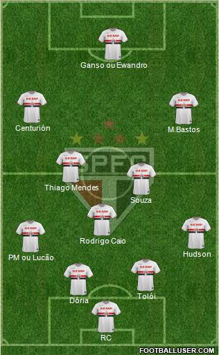 São Paulo FC Formation 2015