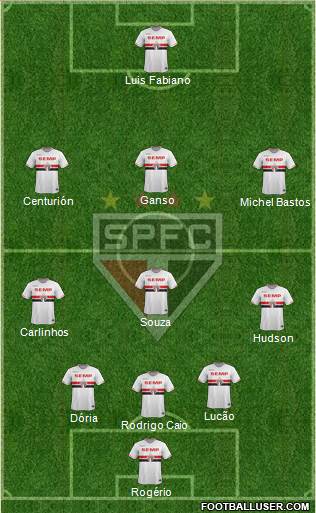 São Paulo FC Formation 2015
