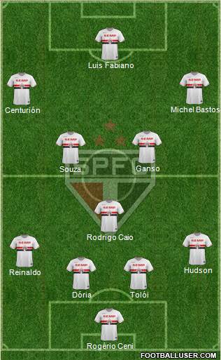 São Paulo FC Formation 2015
