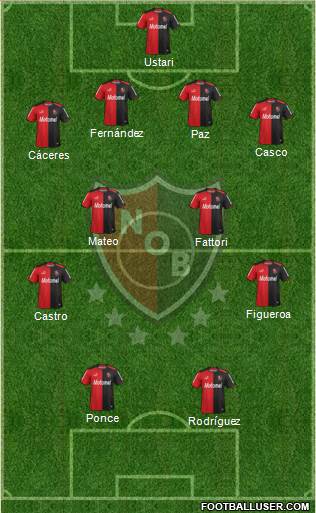 Newell's Old Boys Formation 2015
