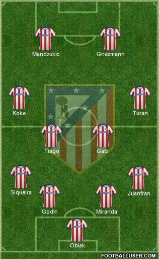 C. Atlético Madrid S.A.D. Formation 2015