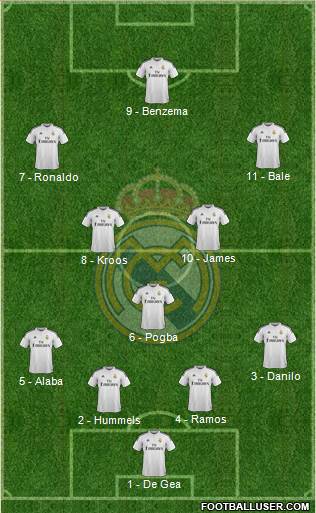 Real Madrid C.F. Formation 2015