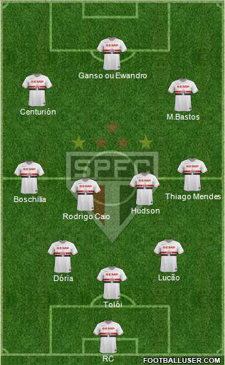 São Paulo FC Formation 2015