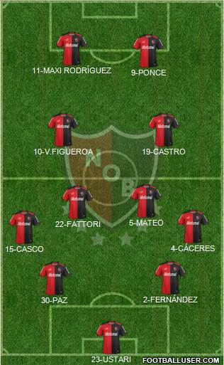 Newell's Old Boys Formation 2015