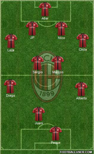 A.C. Milan Formation 2015