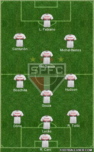 São Paulo FC Formation 2015