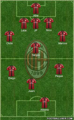 A.C. Milan Formation 2015
