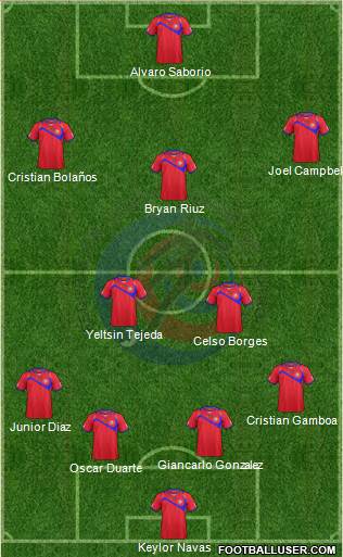 Costa Rica Formation 2015