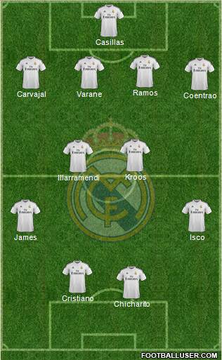 Real Madrid C.F. Formation 2015