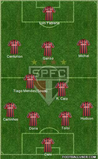 São Paulo FC Formation 2015