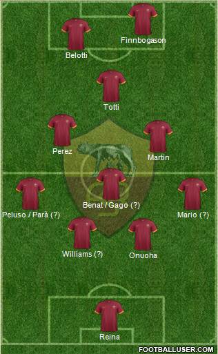 AS Roma Formation 2015