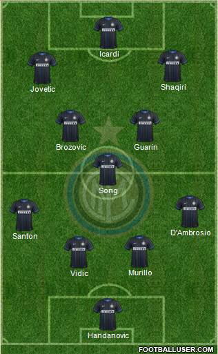 F.C. Internazionale Formation 2015