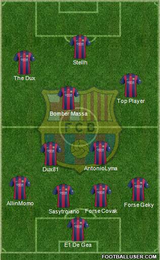 F.C. Barcelona Formation 2015