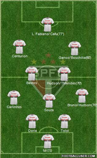 São Paulo FC Formation 2015