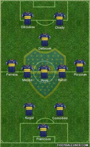 Boca Juniors Formation 2015