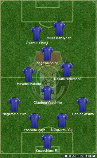 Japan Formation 2015
